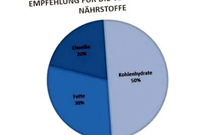 többszörösen telítetlen