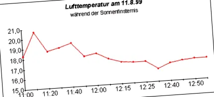 două minute