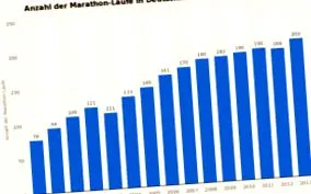 kell igazítani maratoni
