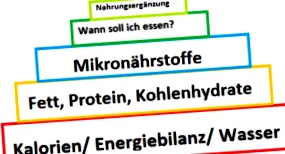 Makrotápanyagok terjesztése