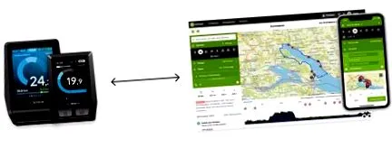 e-kerékpár