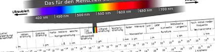 elektromágneses hullámok