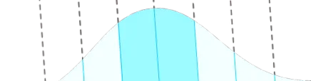 колко