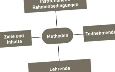ismeretek módszertan