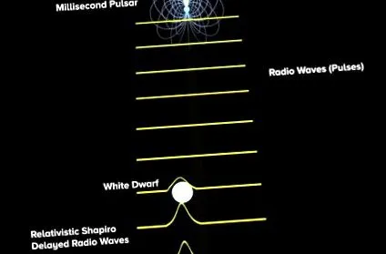 stea pulsar