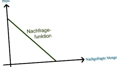 microeconomia cantitatea