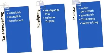visszaigényelni