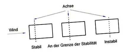 előretörésének