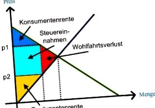 microeconomie