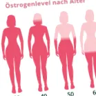 greutate fapte