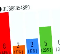evaluări