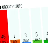 evaluări 08009090100