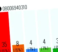 08009090100 08009090100