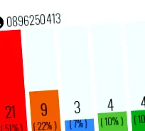 evaluări negativ