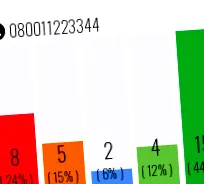 evaluări