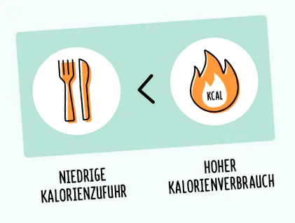 kilograme