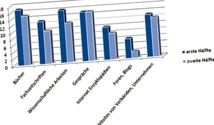 тези