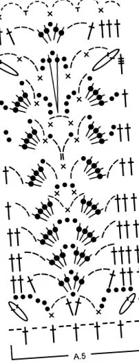 drops