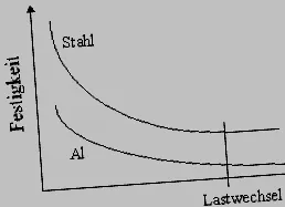 előnyöket nagyon rugalmassági modulus