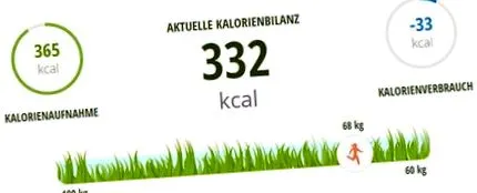 calculați-vă