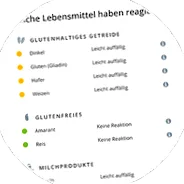 biobalance