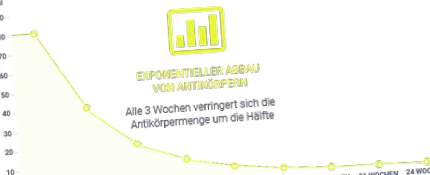 otthoni