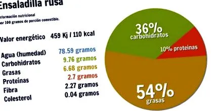 energia