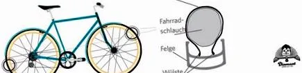 biciclete