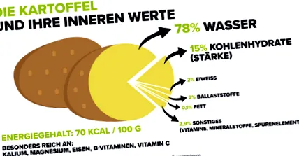 életet
