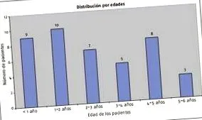 хранителни