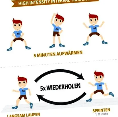 hiit