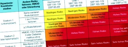hipertónia