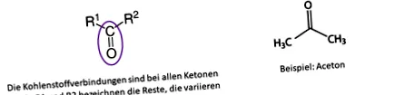 ketonok