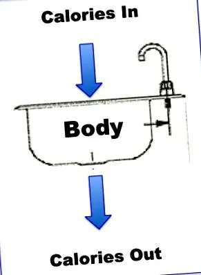 congelator