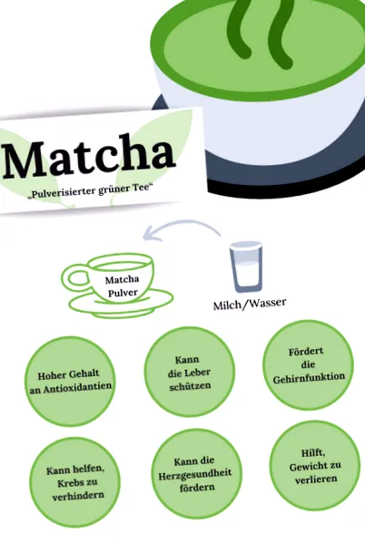 matcha