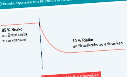 liečby možnosti