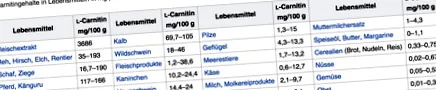 segítségével