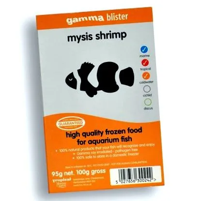 gamma