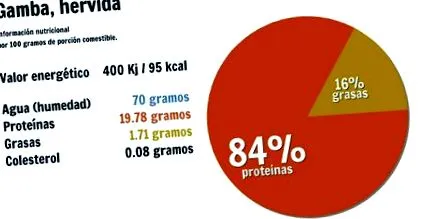 garnélarák