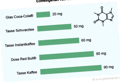 pharmawiki