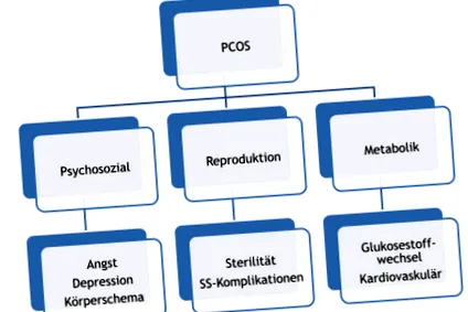 obsgyn