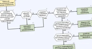 време исходот