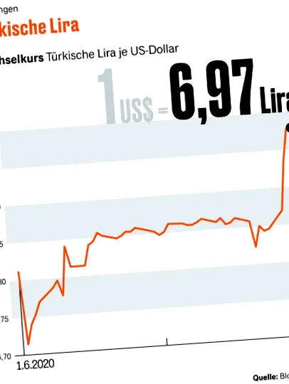 piețe