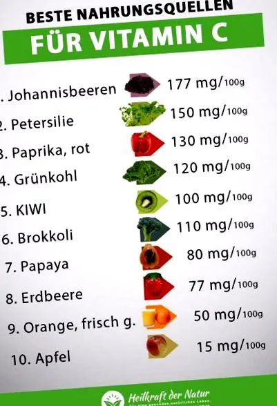 napi c-vitamin