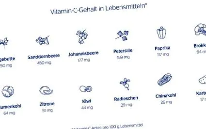 c-vitamin