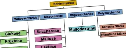 karcsúsító
