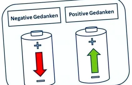 feltöltése