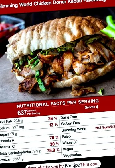 slimming kebab