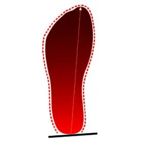 anova