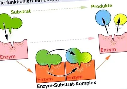 egyszerűen